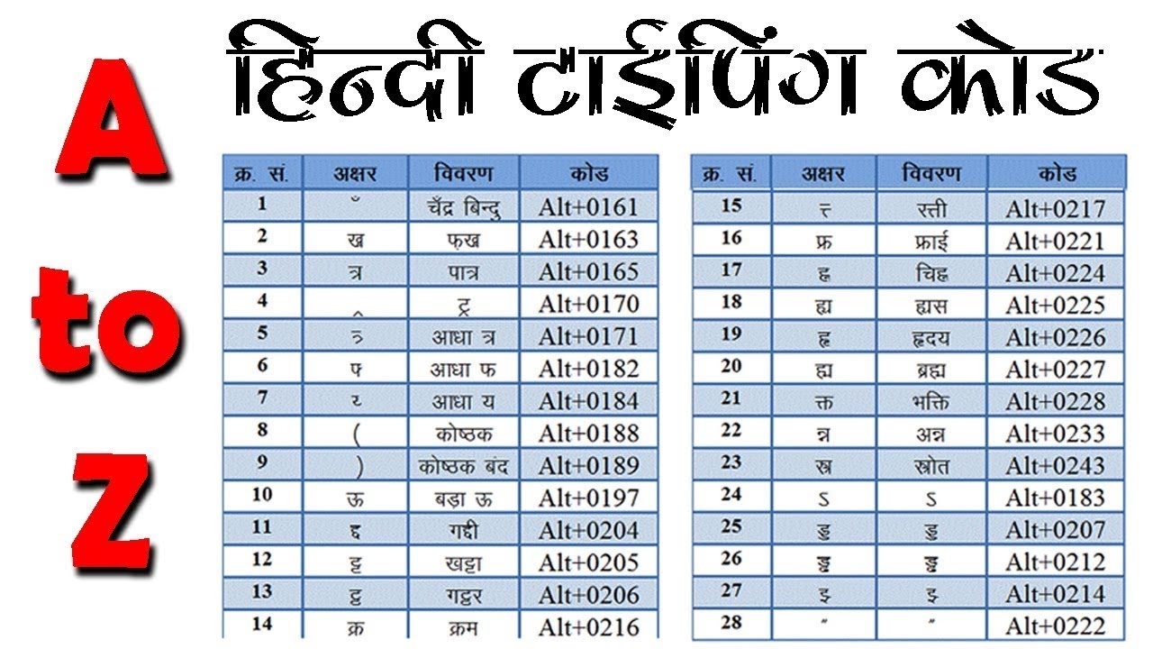 kruti dev 21 hindi font typing